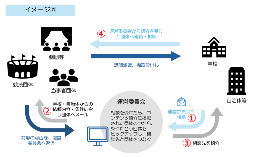 イメージ図